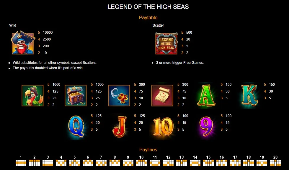 Legend of the high Seas  - Rules