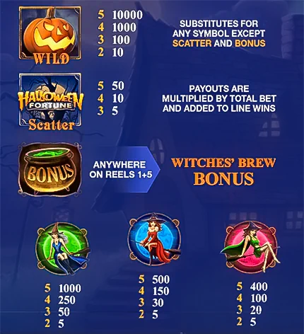 Winning table in Halloween Fortune slot.