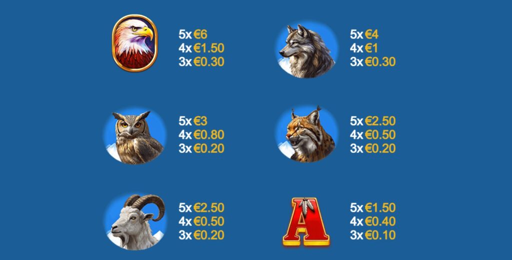 Paytable screen of Magnificent Eagle: Collect'Em highlighting the high-value animal symbols: Eagle, Wolf, Owl, Lynx, and Mountain Goat, with their payout values.